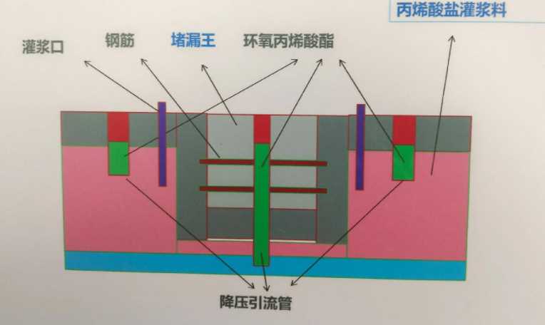 芜湖芜湖县防水堵漏工程设计