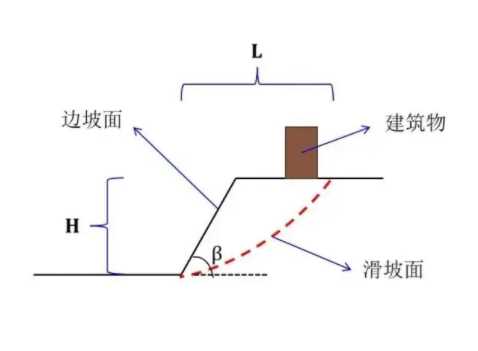 芜湖芜湖县边坡工程设计